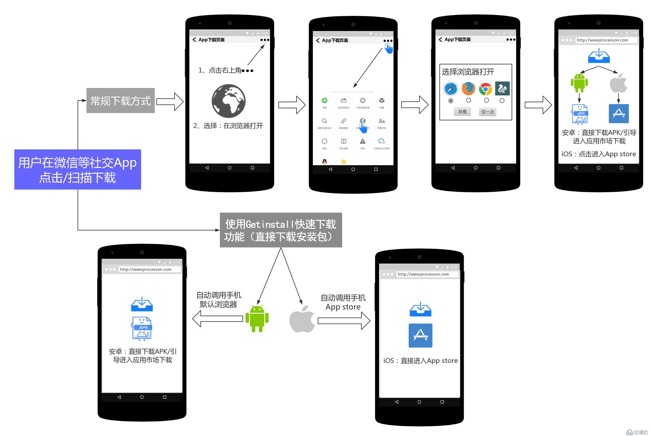 容器app引領(lǐng)數(shù)字化時(shí)代，全新應(yīng)用體驗(yàn)下載